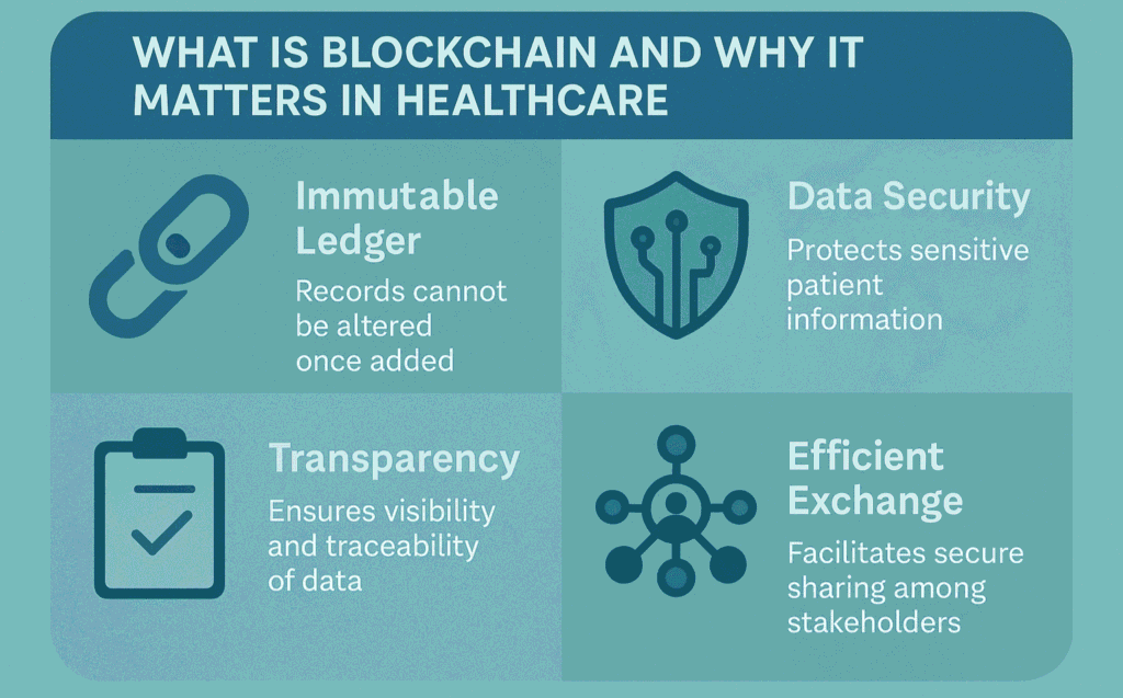 how blockchain improves security