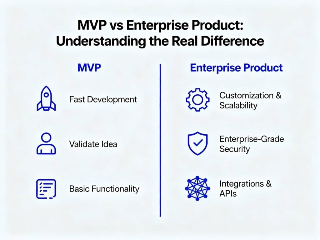 mvp to enterprise