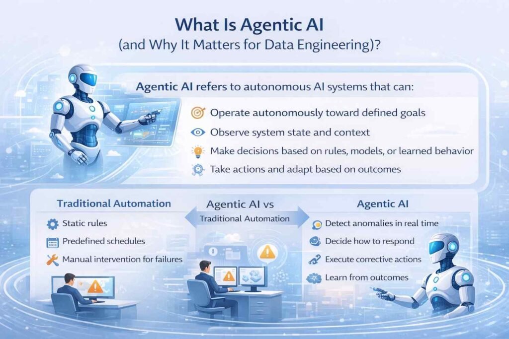 agentic ai for enterprise