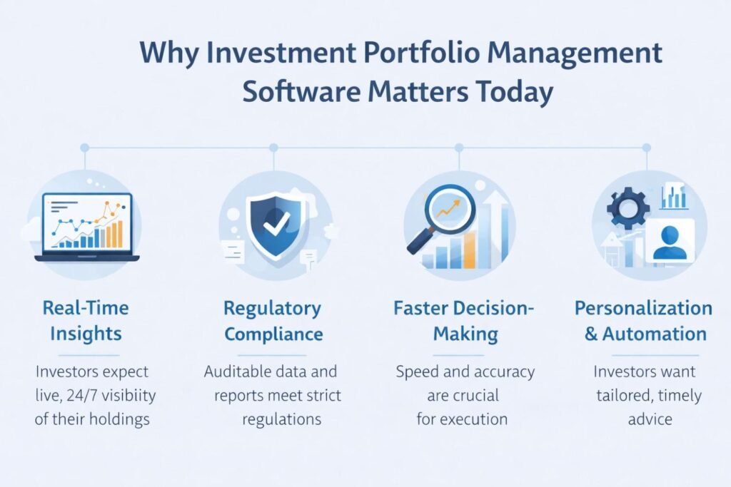 investment portfolio management