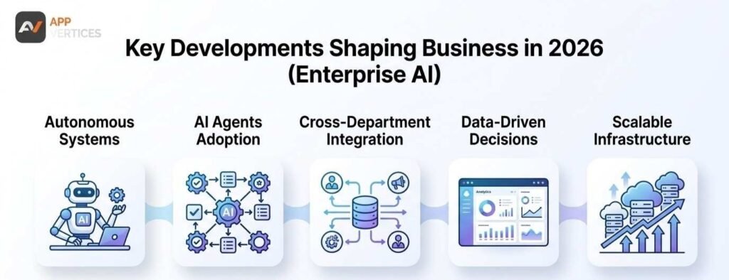 enterprise ai news