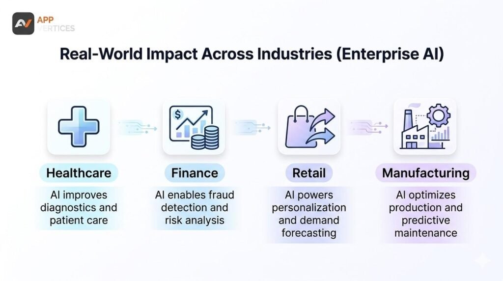 enterprise ai news