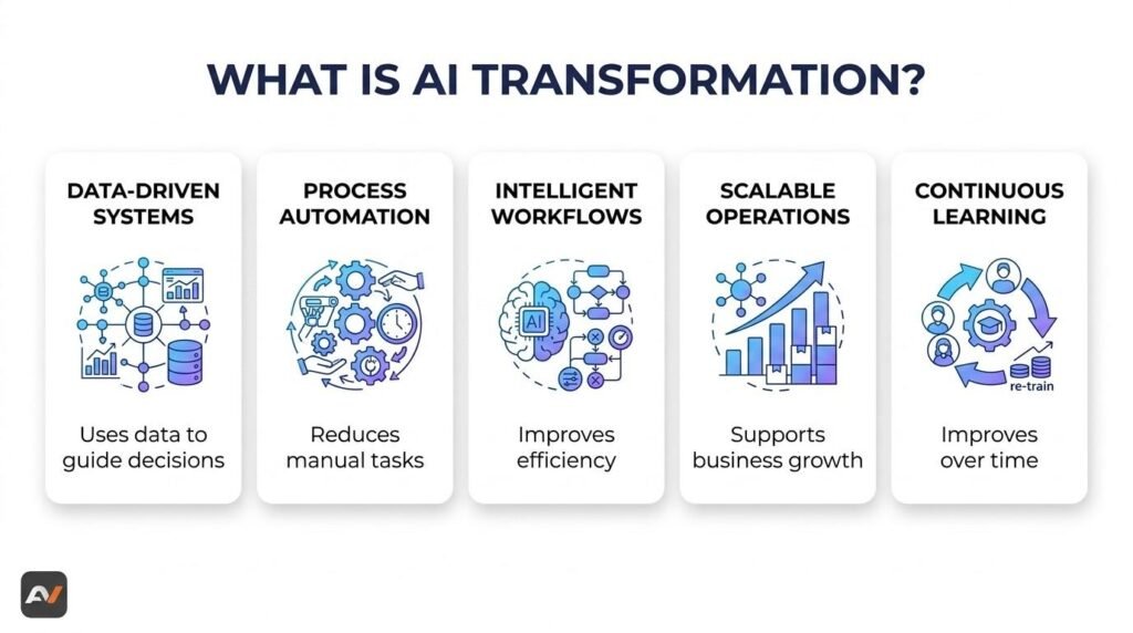 ai transformation